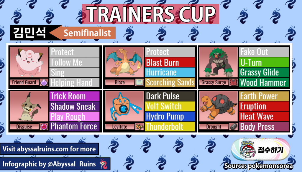 Trainer cup semifinalist