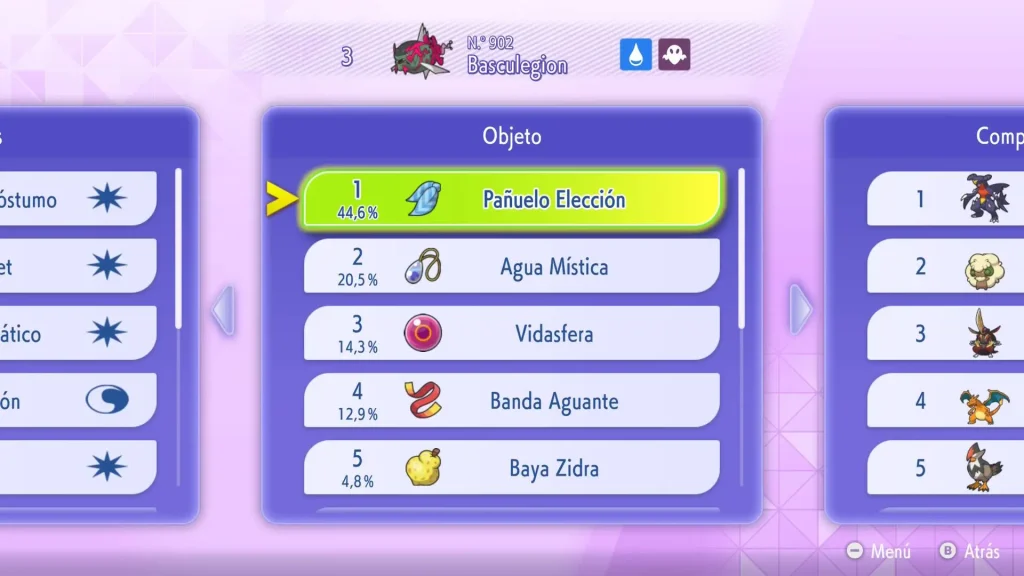 Objetos más frecuentes de Basculegion en Champions
