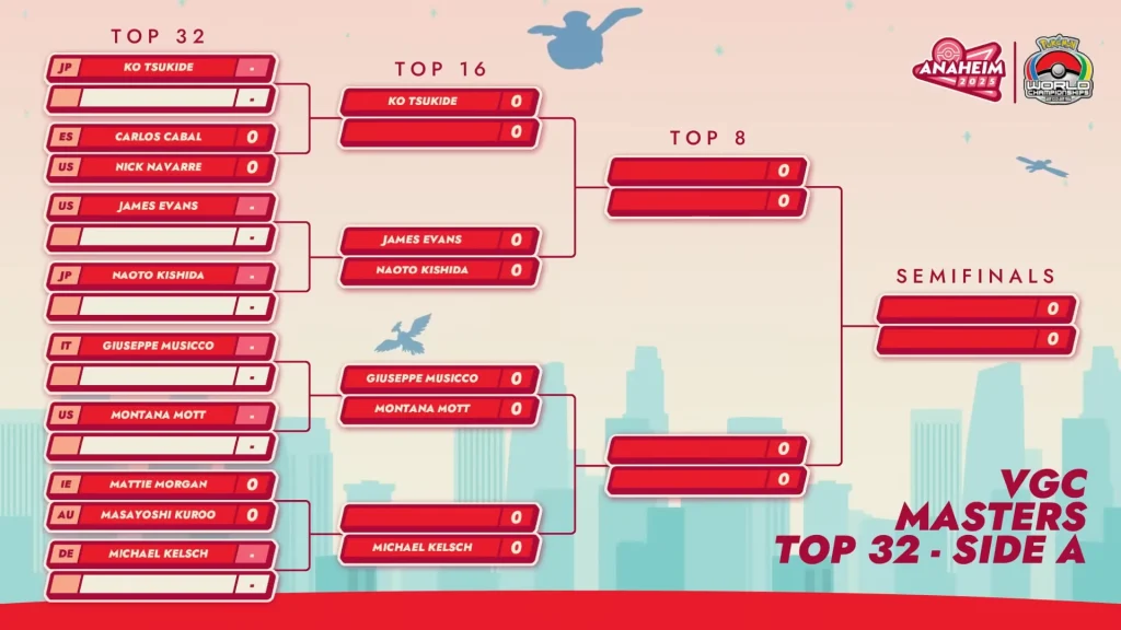 Bracket-del-Mundial-Pokémon-Anaheim-2025-Cara-A