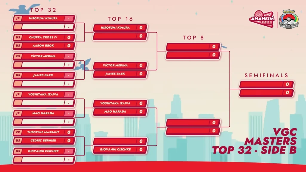 Bracket-del-Mundial-Pokémon-Anaheim-2025-Cara-B