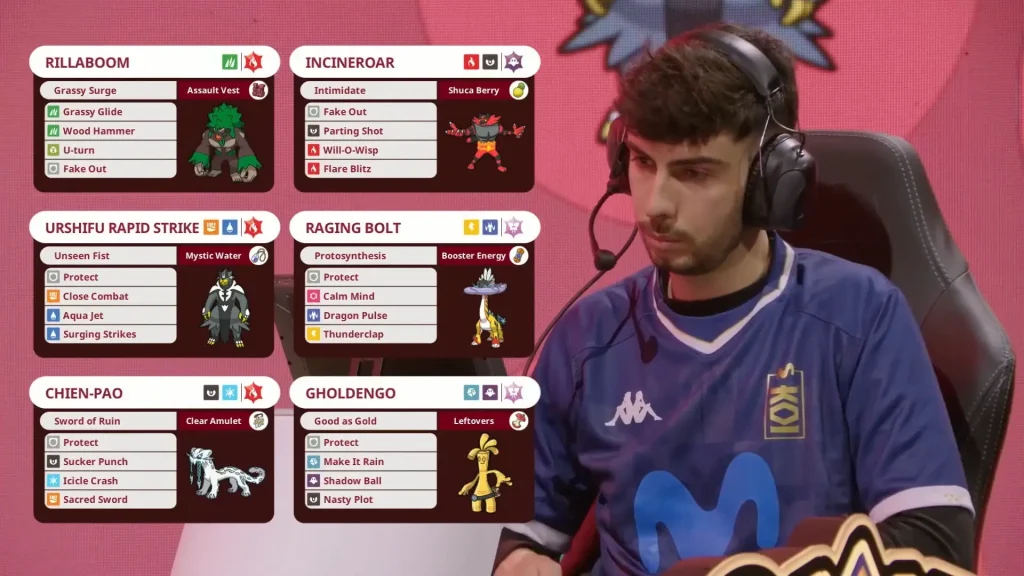 Equipo de Alex Gómez EUIC 2024 Reg F