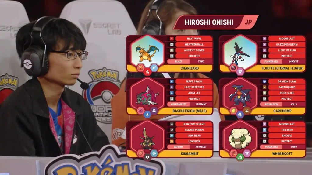 Equipo de Hiroshi Onishi San Francisco 2026 Mundial