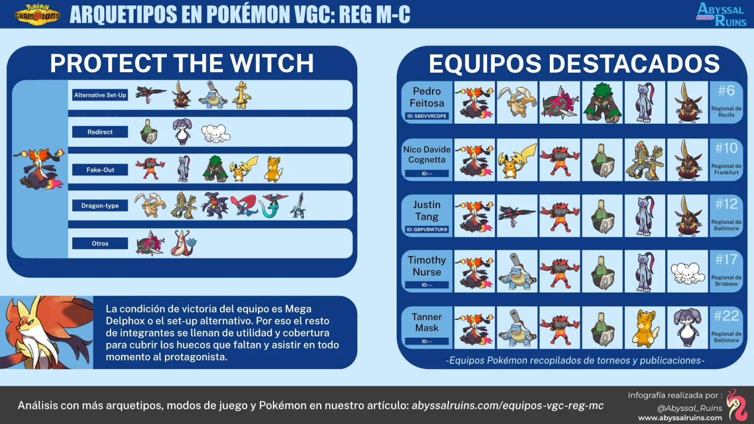 Equipos de Delphox Pokémon Champions - VGC Reg M-C