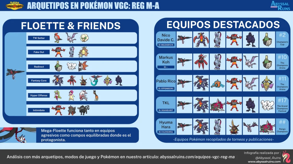 Equipos de Mega Floette Pokémon Champions - VGC Reg M-A