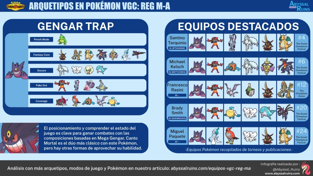 Equipos de Mega Gengar Trap en Pokémon Champions - VGC Reg M-A