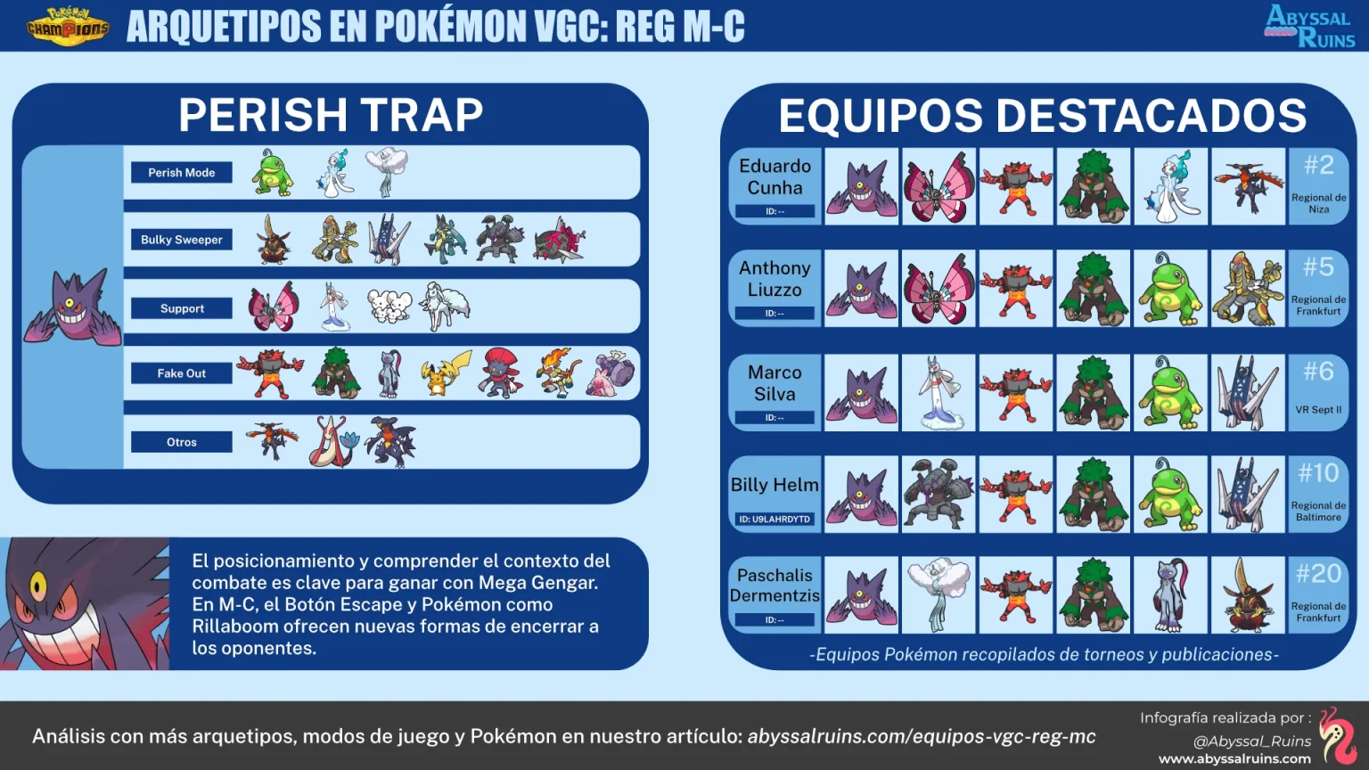 Equipos de Perish Trap Pokémon Champions - VGC Reg M-C