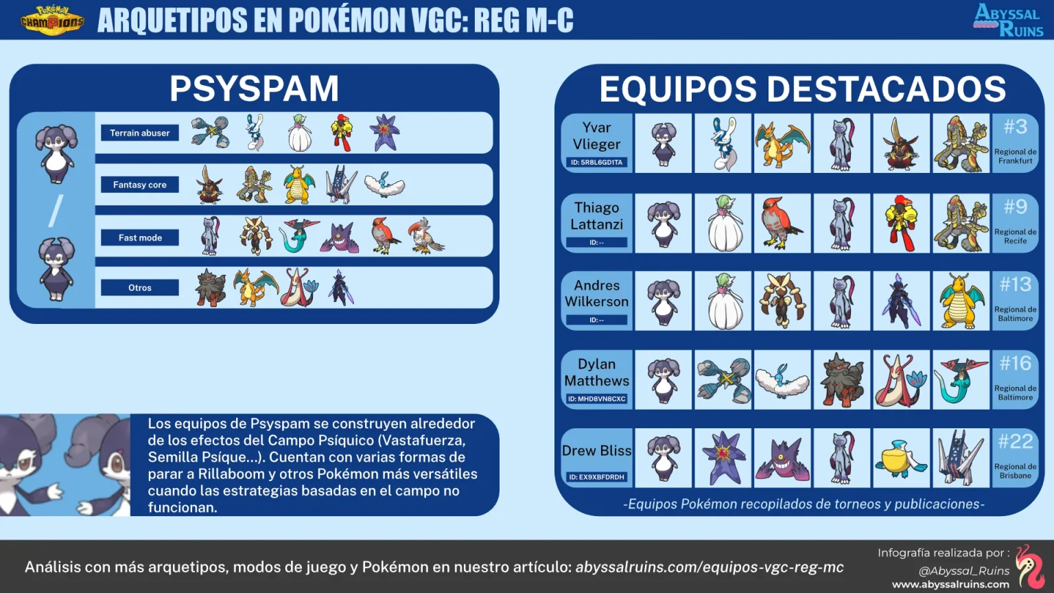 Equipos de Psyspam Pokémon Champions - VGC Reg M-C