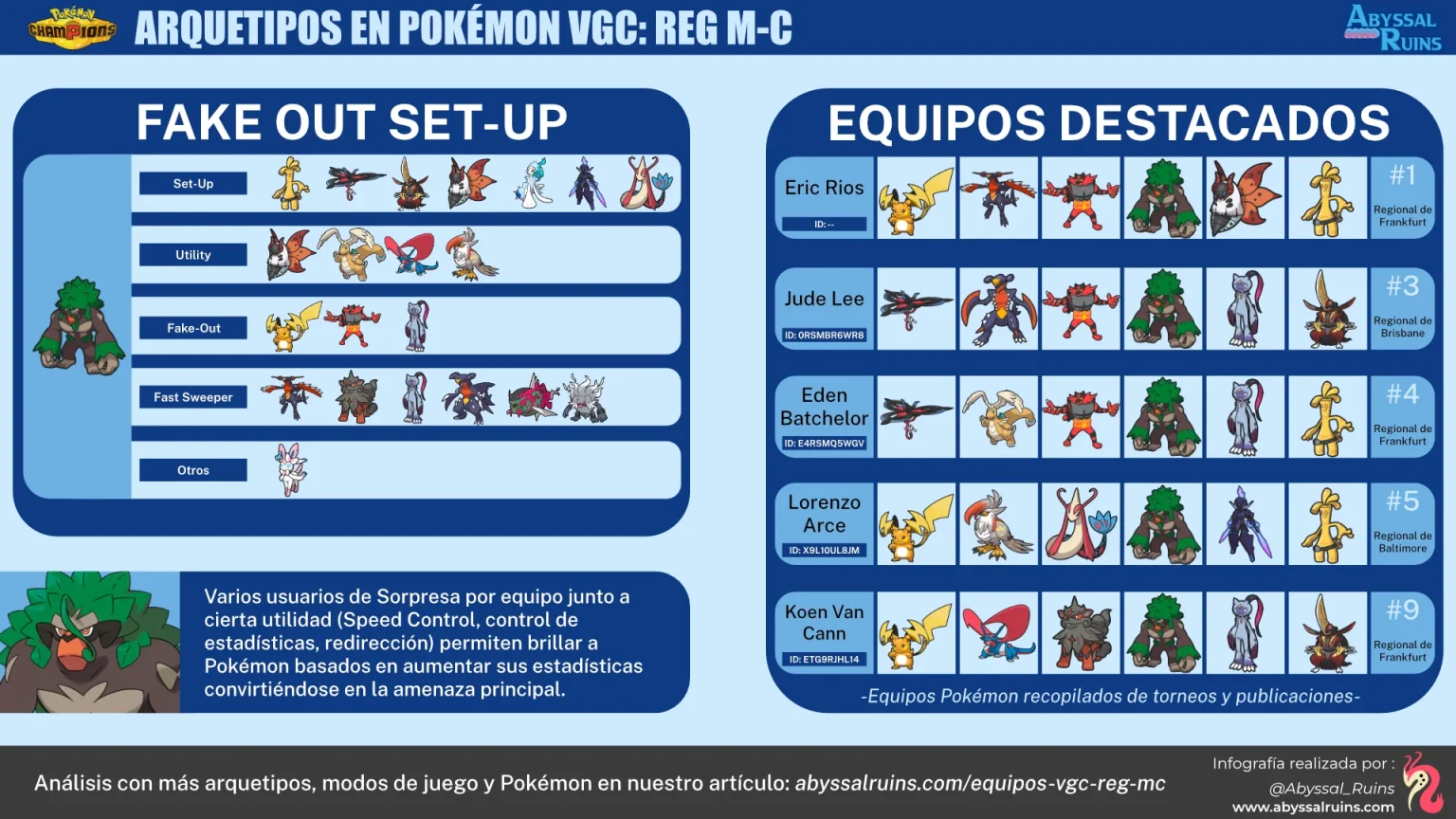 Equipos de Set-Up Pokémon Champions - VGC Reg M-C