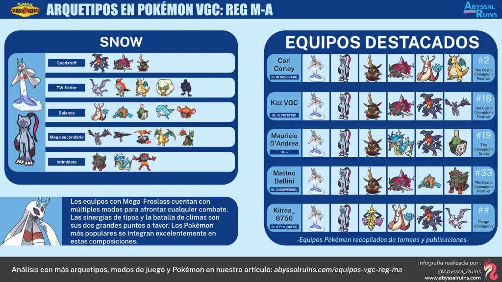 Equipos de Snow Mega Froslass en Pokémon Champions - VGC Reg M-A