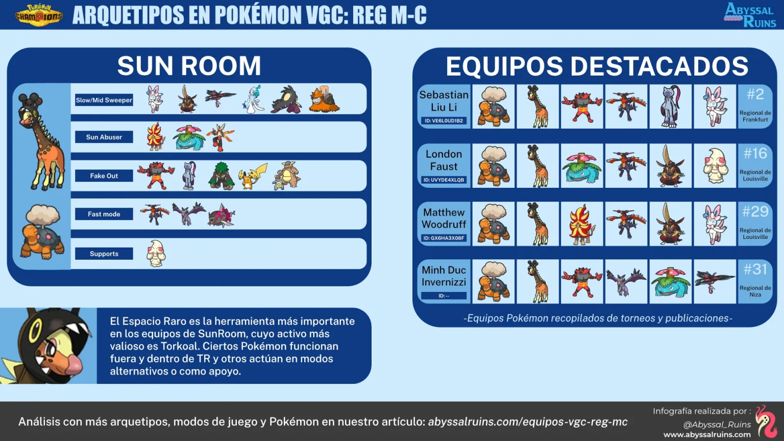 Equipos de Sun Room Pokémon Champions - VGC Reg M-C