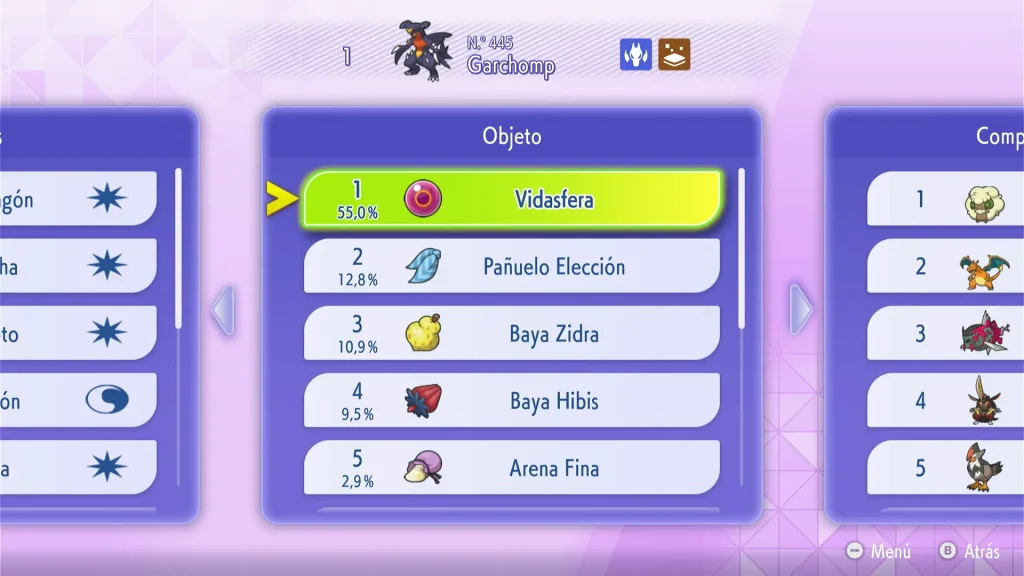 Mejores objetos de Garchomp en Pokémon Champions VGC
