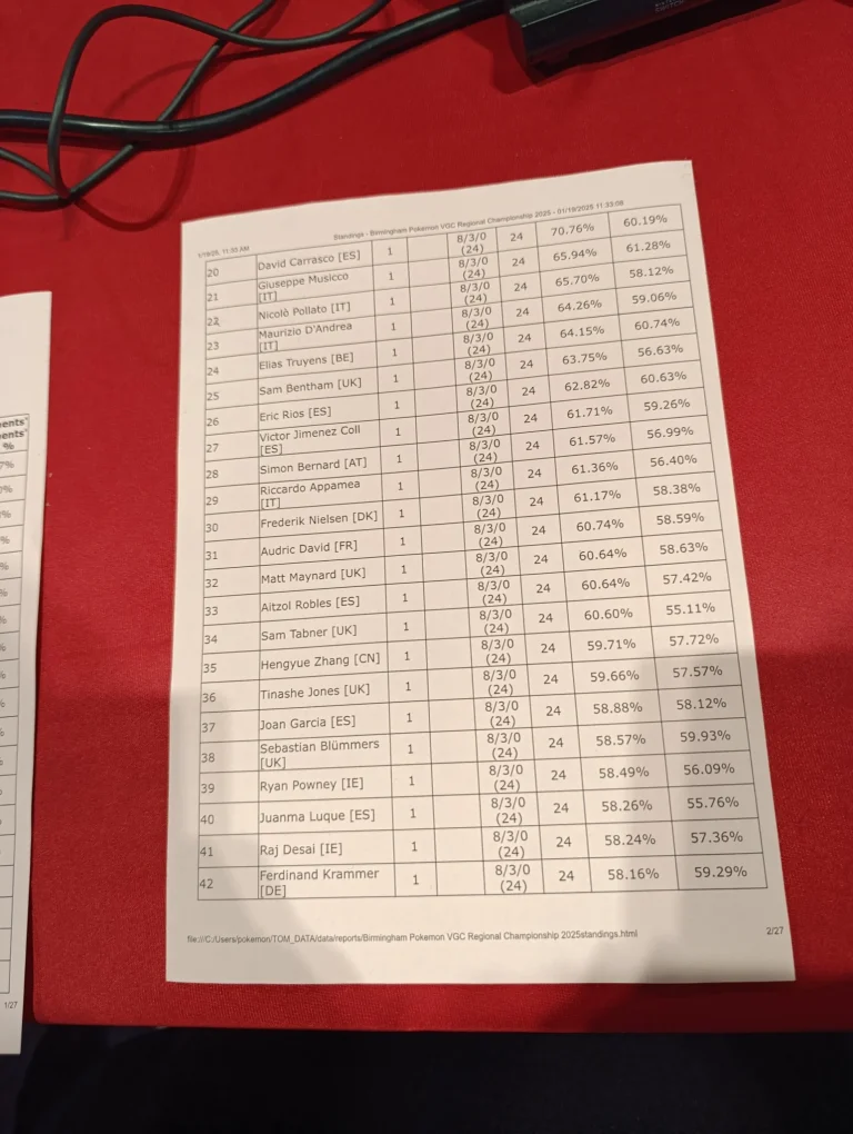 TOP 32 en Regional Birmingham