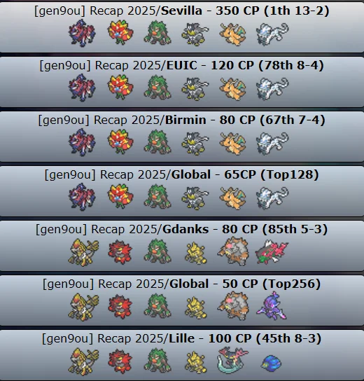 Temporada de Iker Rodrigo en VGC 2025