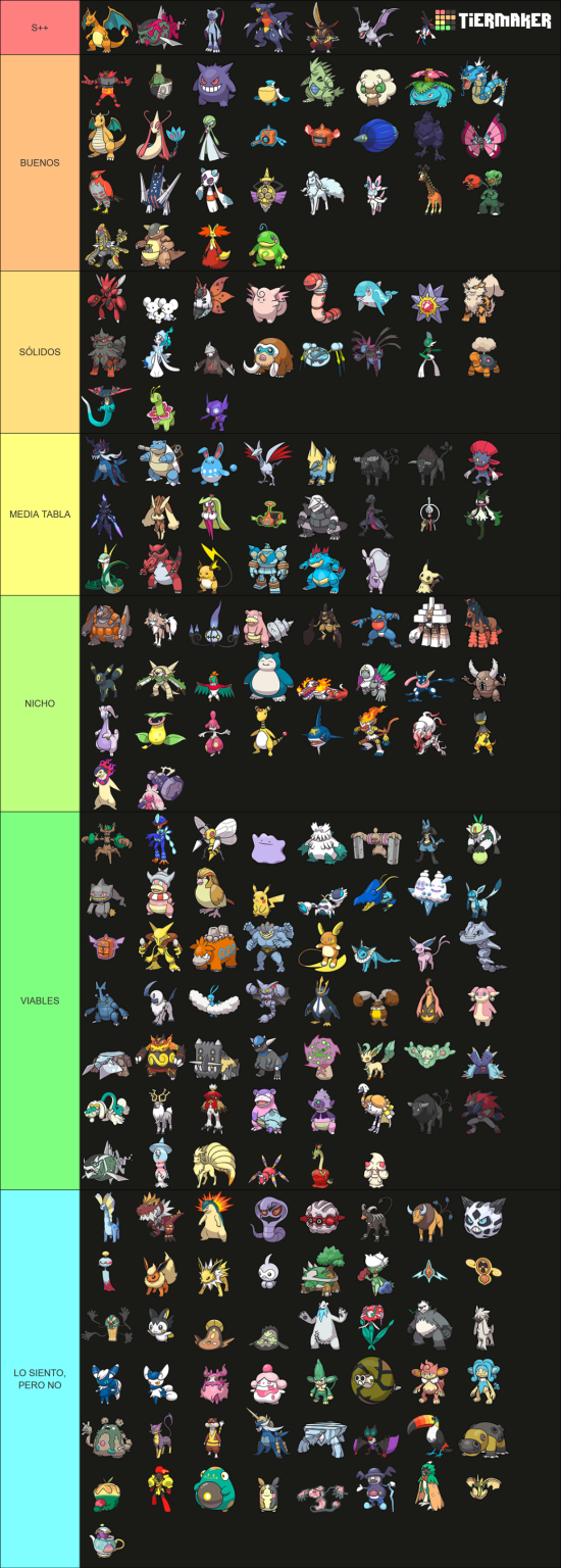 Tierlist de Pokémon en Champions VGC Reg M-A