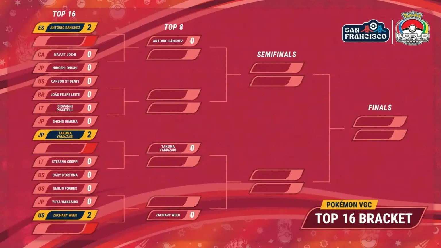 Top 16 Bracket San Francisco 2026